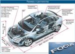 Характеристики Ford Focus II